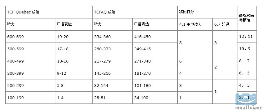 ��ʡ������