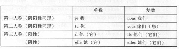 ���Z(y��)��Ҫ�˷Q(ch��ng)���~�÷���