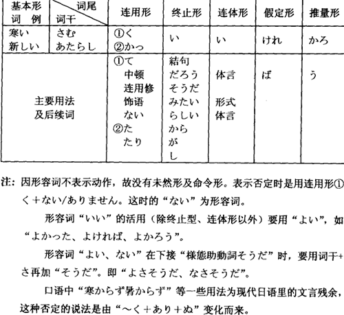 ���Z�����~���ü���Ҫ�÷�