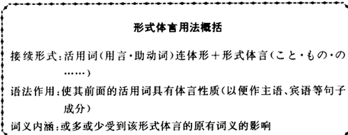 ���Z��ʽ�w�Ը���