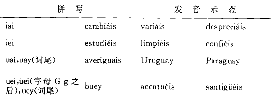 �������Z(y��)����Ԫ������ĸƴ���c�l(f��)��ʾ��