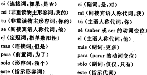 西班牙語重讀音與非重讀音書寫區(qū)別