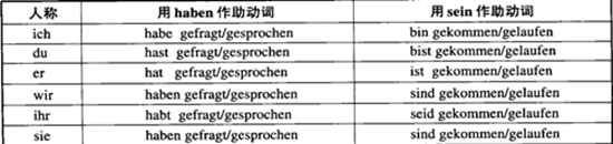 ���Z�F����ɕr���ɱ�