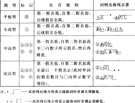 ���Z���{�{��