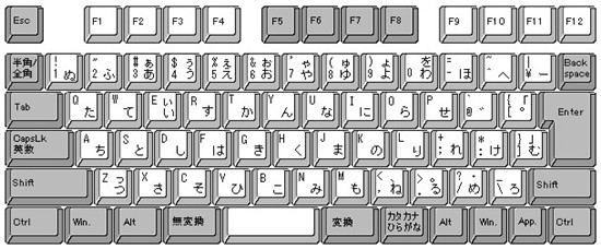 日語(yǔ)輸入法鍵盤分布
