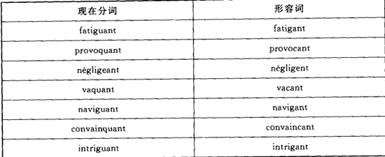 法語動詞性形容詞