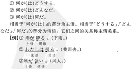 ���Z���ӵĻ�����ʽ