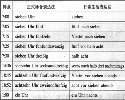 ���Z(y��)�б��_(d��)��c(di��n)�ķ�ʽ