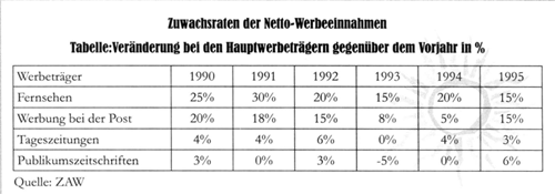 德福作文:表格式圖表