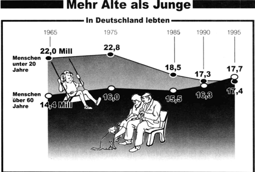 德福作文:數字曲線圖表