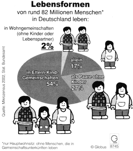 德福作文:蛋糕式圖表