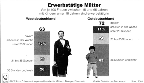 德福作文:柱型圖表形式
