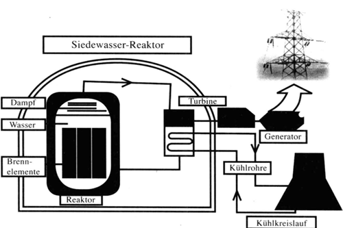 德福作文:流程圖