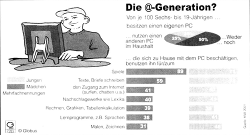 德福作文:組合圖表