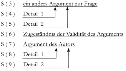 德福作文:批駁型議論文基本結構