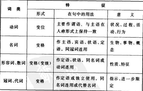 ���Z���~��׃�����~�