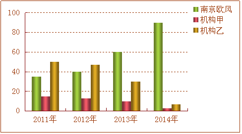 2014�����Ͼ����Z��Ӗ�C�����а�