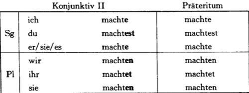 德語弱變化動詞