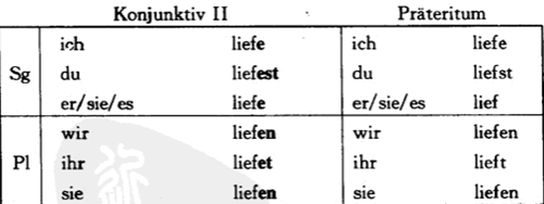 德語強(qiáng)變化動詞