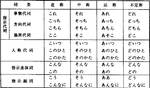 ���Zָʾ�~���~�