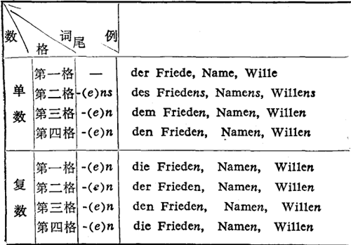 ���Z��ͨ���~׃��������F��