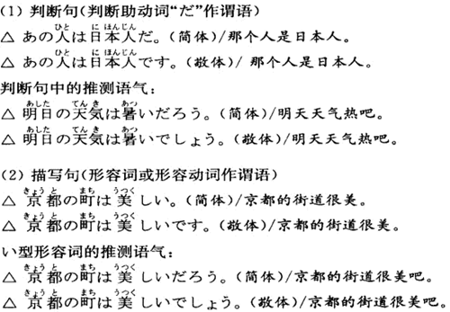 ���Z�䷨��ʽ����