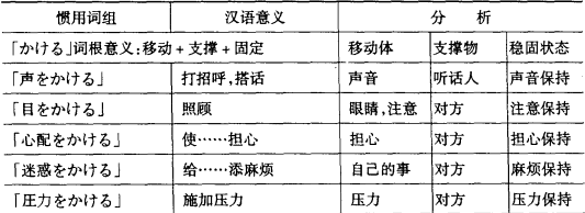 ���~�����䷨�W����ʾ��