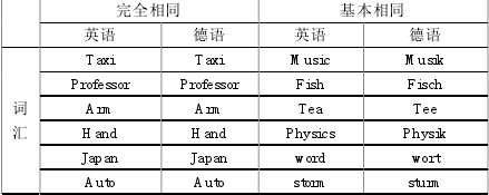 Ӣ�Z�͵��Z�������~�R�e��