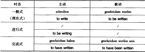 ���Z��Ӣ�Z����ʽ��ʽ���^