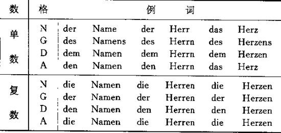 ���Z���~׃���������ʽ