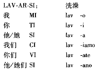 自反動詞簡單形式