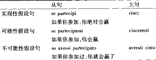 意大利語假設句對照表