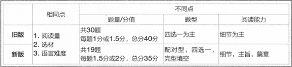 ���f���Z�ļ���x�}�ͮ�ͬ