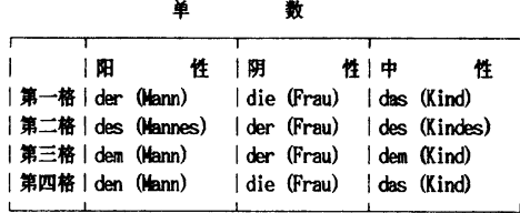 德語(yǔ)冠詞單數(shù)