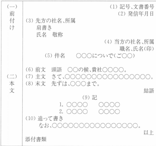 ���Z�̄�(w��)�ź����c(di��n)