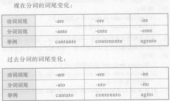 意大利語分詞詞尾變化表