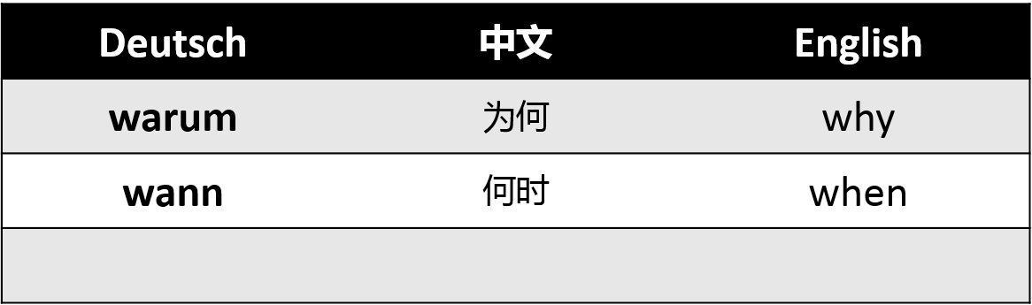 德語詞匯:三分鐘記住高頻德語疑問詞