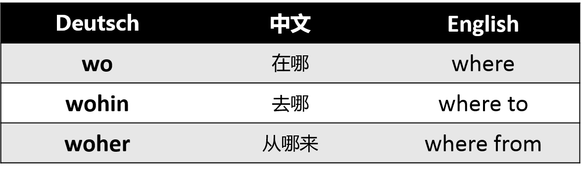 德語詞匯:三分鐘記住高頻德語疑問詞
