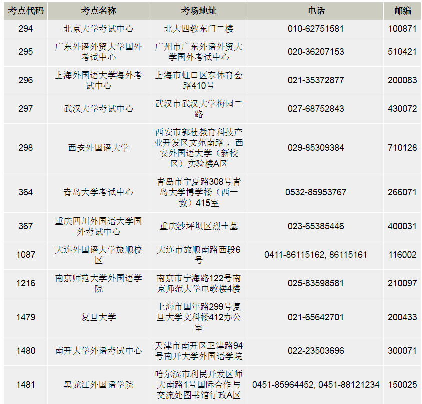 �¸���ԇ�r(sh��)�g