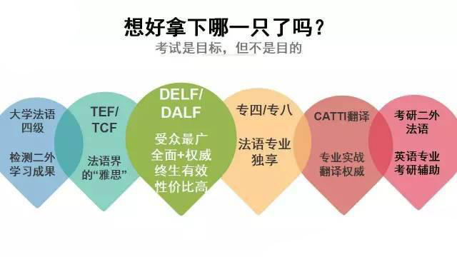 濟南歐風培訓:法語考試及證書大盤點