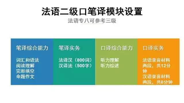 濟南歐風培訓:法語考試及證書大盤點