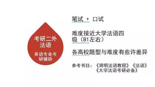 濟南歐風培訓:法語考試及證書大盤點